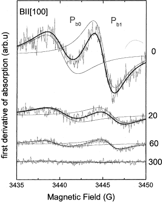 máy sóng ngắn điềutrị DL-C-BII