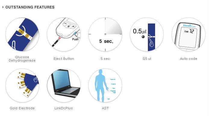 may do duong huyet gluco dr auto