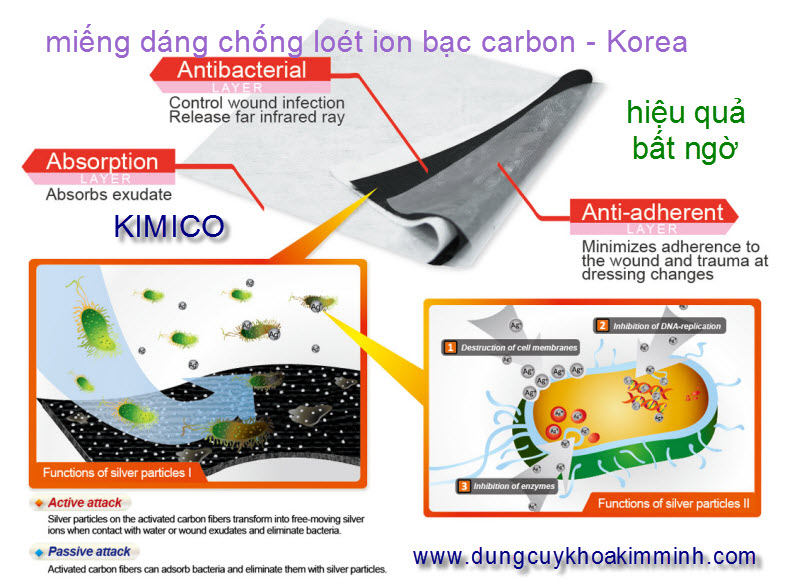 miếng dán chống loét KoCarbonAg