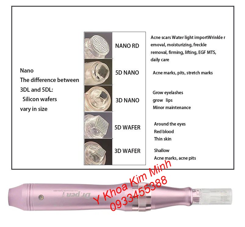 Đầu phi kim tròn dùng cho máy Dr Pen M5, M7