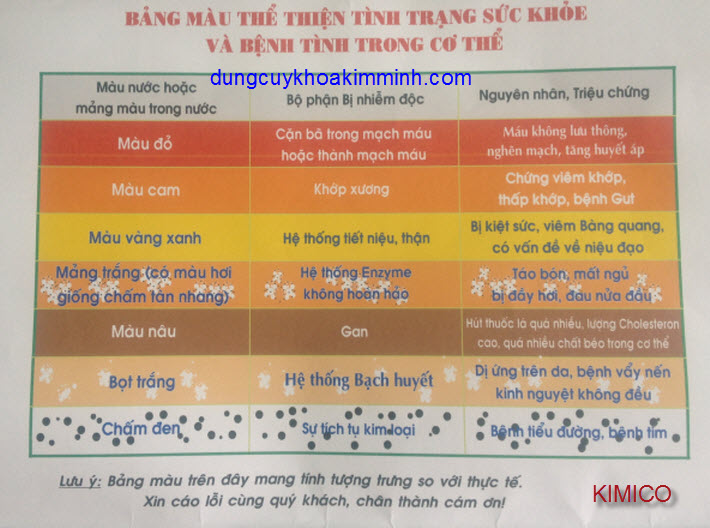 Bản chỉ thị m&agrave;u nước ng&acirc;m ch&acirc;n m&aacute;y trị liệu NPL09-M5