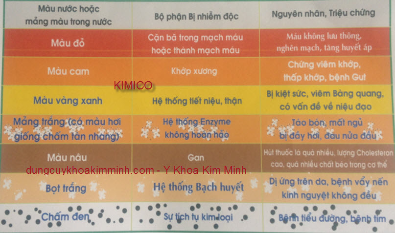 Bảng chỉ thị m&agrave;u của m&aacute;y trị liệu b&oacute; thuốc NPL09-M5