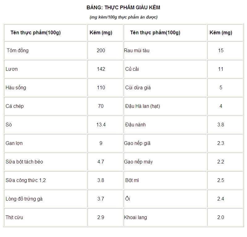 Kho&aacute;ng chất vitamin cần thiết cho cơ thể