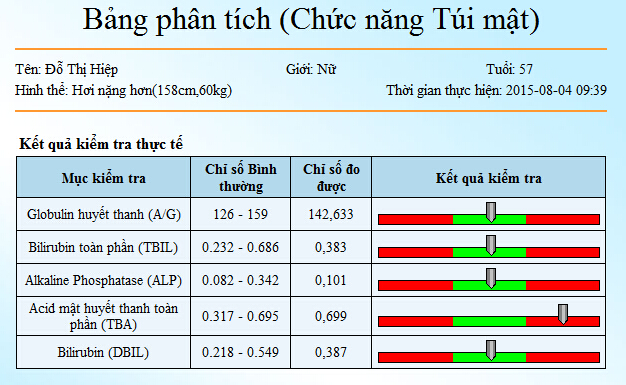 Benh viem tat tui mat, sạn mật đo bằng m&aacute;y kiểm tra sức khỏe Kim Minh
