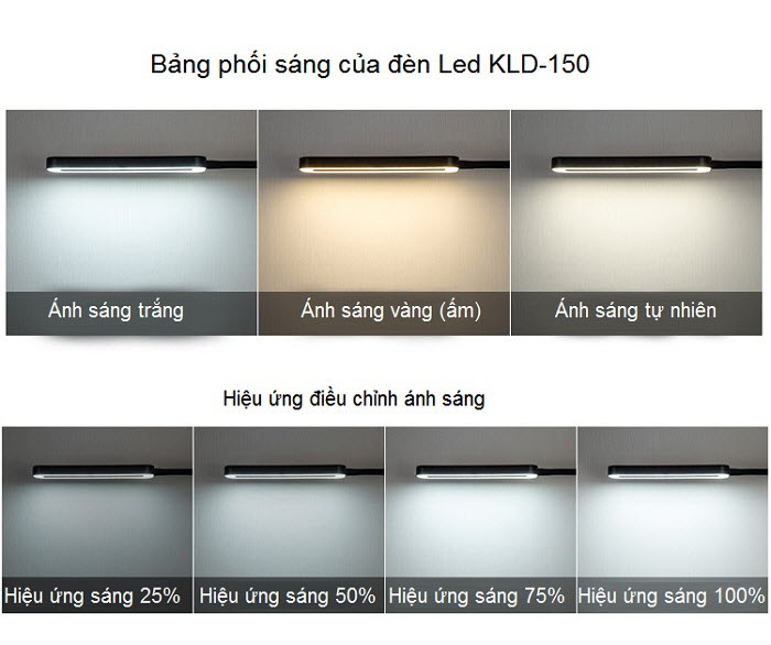 Cách chỉnh nguồn sáng của đèn Led spa KLD-150 - Y Khoa Kim Minh