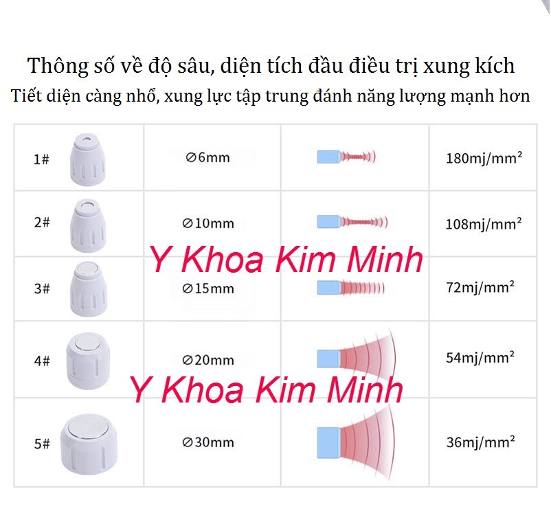 Công dụng của đầu điều trị máy xung kích T800