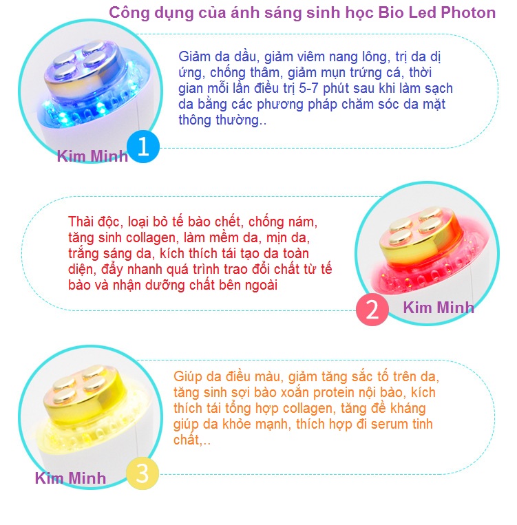 Cong dung cua anh sang sinh hoc bio led photon may cham soc da RF mini KM-318 Y khoa Kim Minh