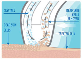 Máy tái tạo da sinh học trẻ hóa da KM-034