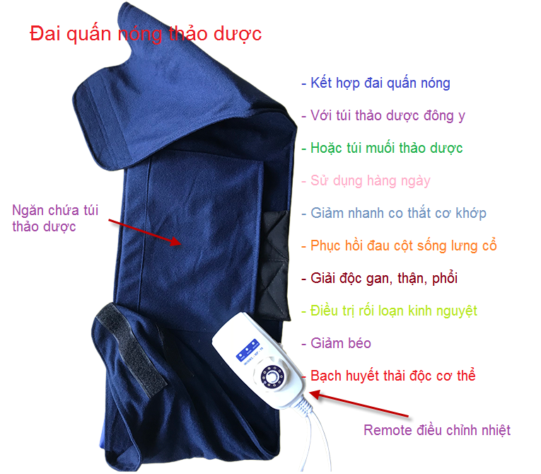 Dai quan nong thao duoc dong y dieu tri dau cot song lung co, thoat vi dia dem - Y khoa Kim Minh 0933455388