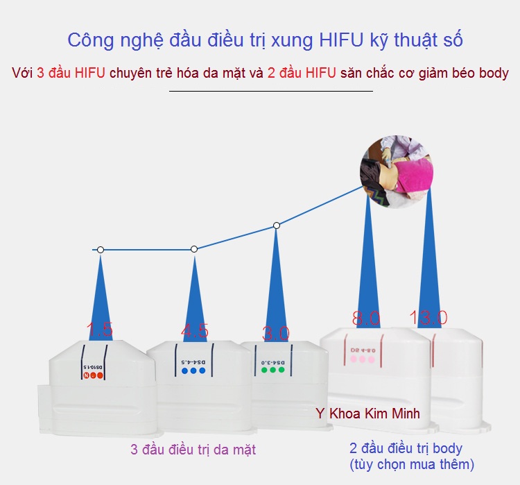 Điều điều trị trẻ hóa da Ulthera HIFU - Y khoa Kim Minh Dau dieu tri tre hoa da may HIFU Ulthera V-258 ban tai tp hochiminh - Y khoa Kim Minh