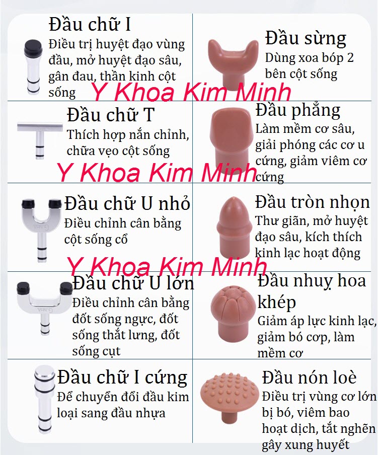 Đầu điều trị của súng massage gun HL750plus bán tại Y Khoa Kim Minh