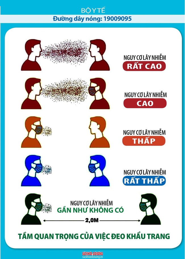 Đeo khẩu trang y tế là cách bảo vệ sức khoẻ bạn tránh lây nhiễm virus Covid-19 - Y Khoa Kim Minh