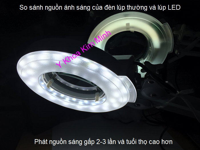 Dia chi ban den lup led soi da nan mun kiem tra da Y Khoa Kim Minh