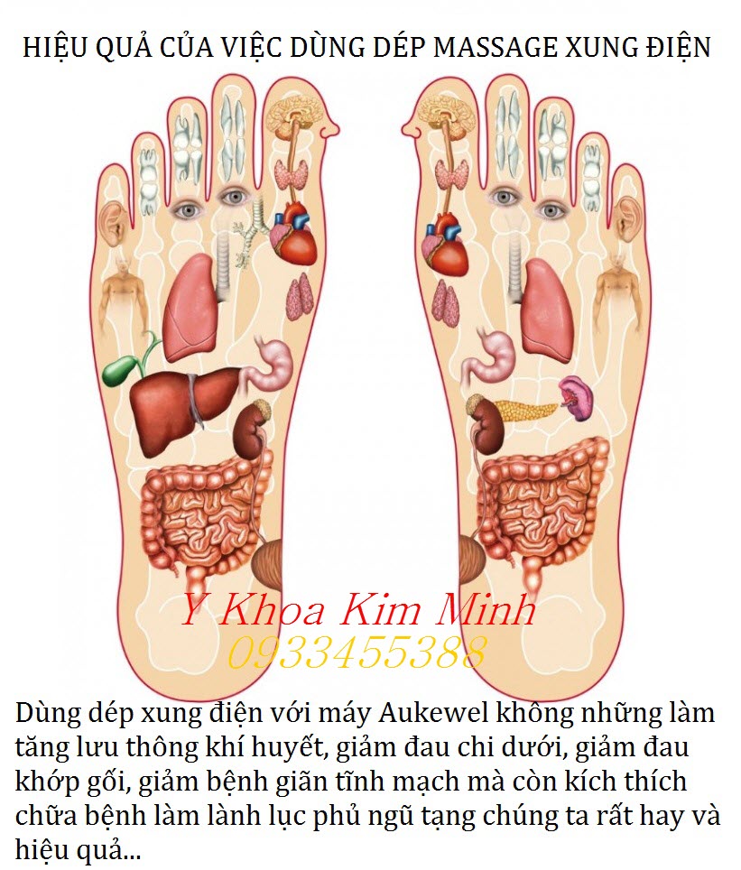 Công dụng của dép massage xung điện dùng với máy Aukewel xung điện dán