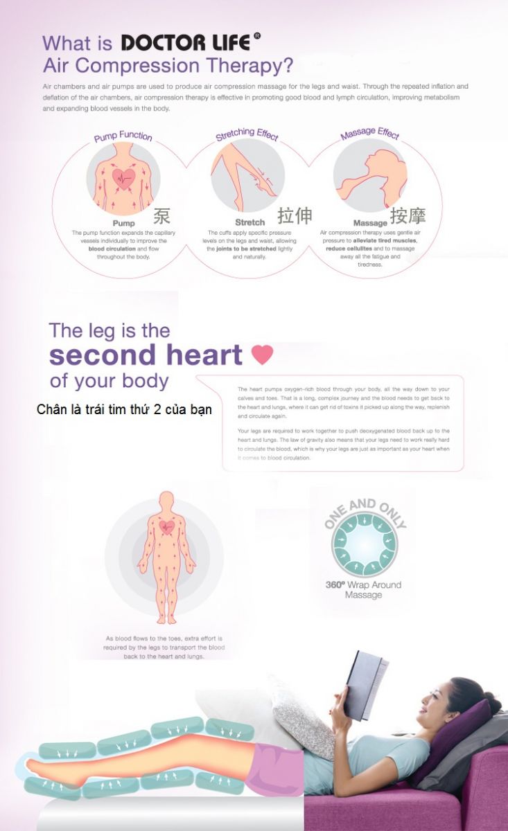 Dieu tri benh suy gian tinh mach o dau Doctor Life LX-7 - Y Khoa Kiim Minh 0933455388