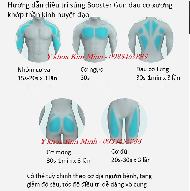 Điều trị bệnh đau nhức cơ xương khớp và thần kinh toạ với máy Booster Gun rất an toàn và hiệu quả - Y Khoa Kim Minh