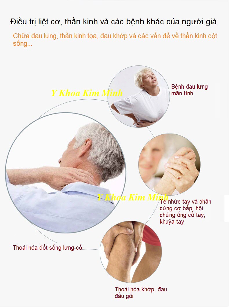 Chữa đau cột sống, thần kinh tọa, đau tay, đau đầu gối bằng máy trung tần BA-2008-II -  Y Khoa Kim Minh