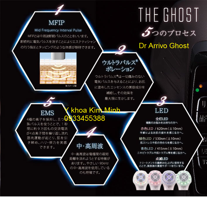 Tinh nang huu dung cua may lam om co mat vline tre hoa da Dr Arrivo Ghost Nhat Ban - Y khoa Kim Minh