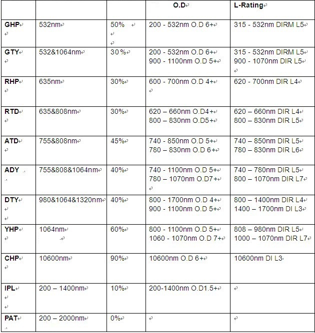 Bản hướng dẫn mua k&iacute;nh laser bảo vệ mắt d&ugrave;ng cho m&aacute;y tri&ecirc;t l&ocirc;ng x&oacute;a xam Y Khoa kim Minh