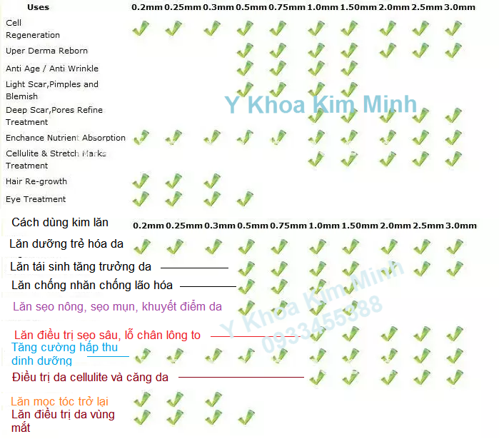 HDSD lan kim tay ZGTS 540kim vàng Y Khoa Kim Minh 0933455388