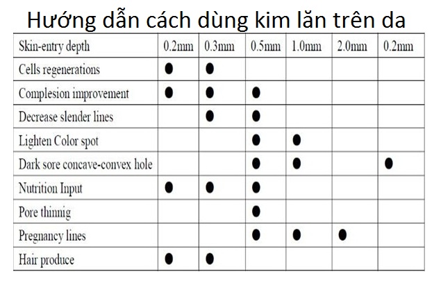 Hướng dẫn cách sử dụng cây lăn kim hiệu quả chính xác điều trị cho khách hàng