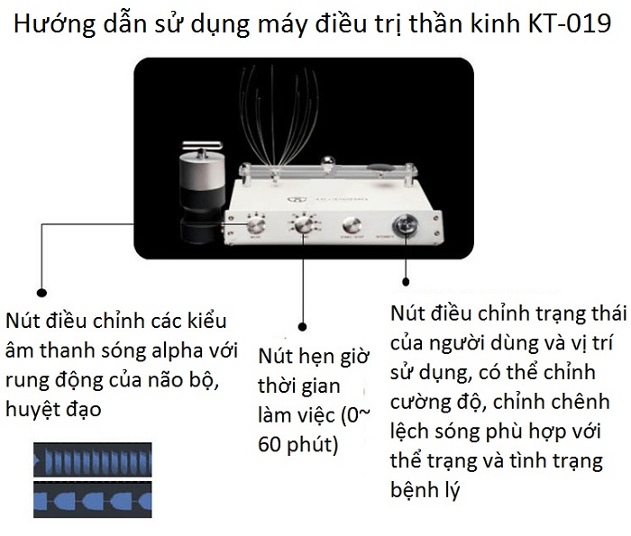 Huong dan cach dung may xung dien song sieu am dieu tri than kinh KT-019 - Y Khoa Kim Minh