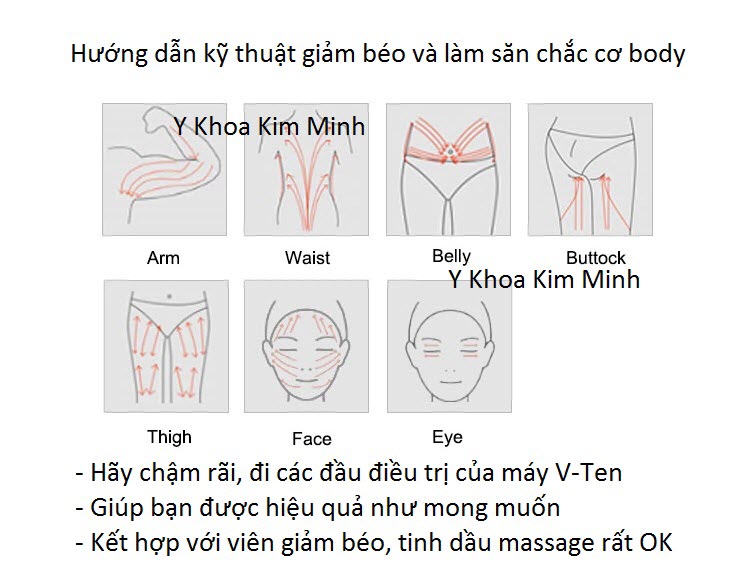 Hướng dẫn sử dụng máy giảm béo RF V-Ten bán tại Y khoa Kim Minh