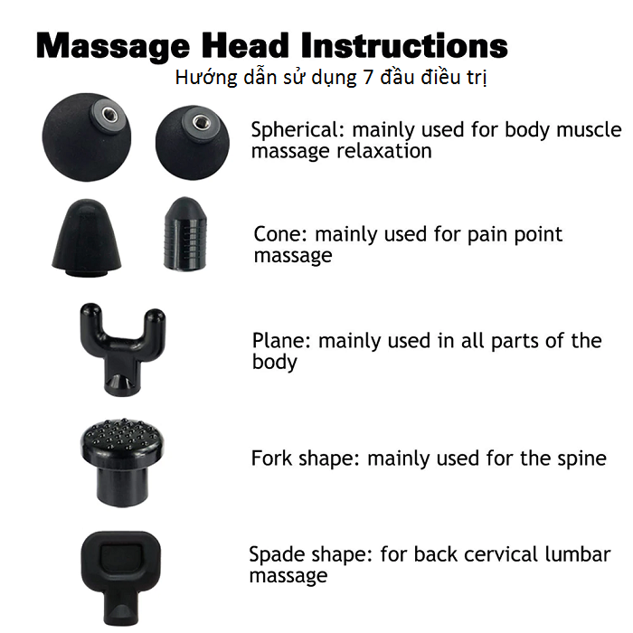 Hướng dẫn sử dụng máy massage Suboton 7 đầu - Y khoa Kim Minh