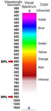 đ&egrave;n &aacute;nh s&aacute;ng sinh học chăm s&oacute;c da