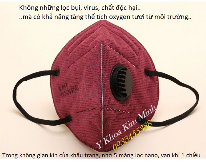 Khẩu trang y tế 5 lớp có van lọc giá bán sỉ tại Tp Hồ Chí Minh - Y khoa Kim Minh