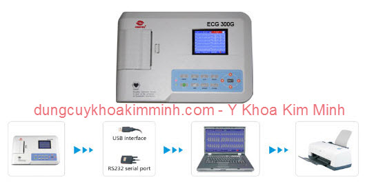 may dien tim ket noi may tinh thoi gian thuc Realtime Contec 300G KIM MINH