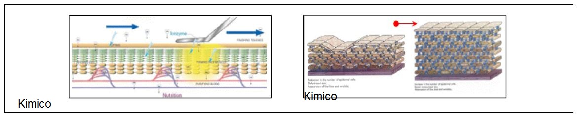 Cham soc da mat bang may dien di ion day my pham duong chat serum Y khoa Kim Minh