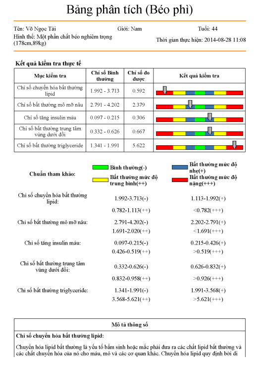 M&aacute;y đo tiểu đường kh&ocirc;ng lấy m&aacute;u KG-01
