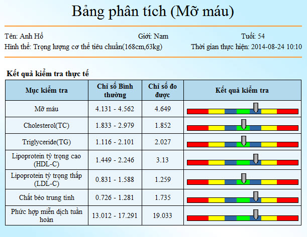 Máy kiểm tra mỡ máu Kg-01