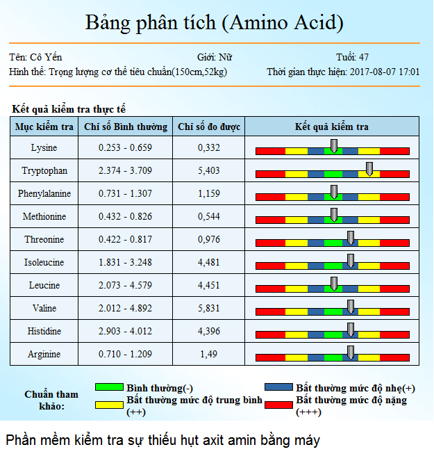 Kiem tra collagen cua da va phan tich su thieu hut amio acid cua co the bang may kiem tra suc khoe Y Khoa Kim Minh