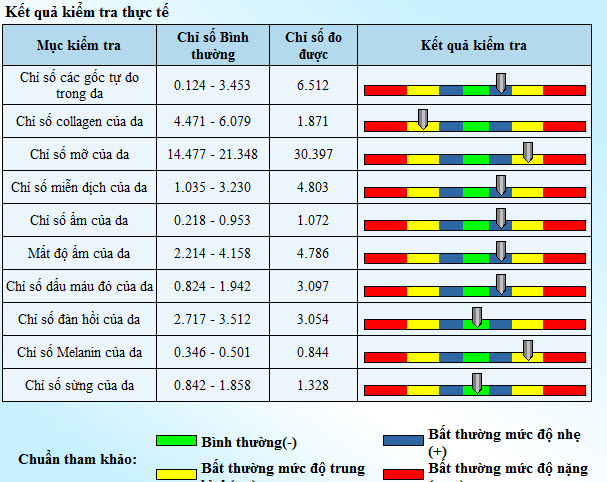 Máy phân tích sức khỏe sinh học tế bào cơ thể Kg-01