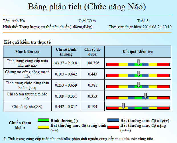 Máy phân tích chỉ số cơ thể KG01