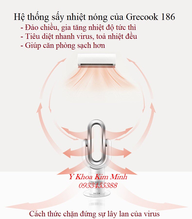 Máy lọc không khí làm nóng và lạnh diệt virus trong phòng Grecook 186 - Y Khoa Kim Minh