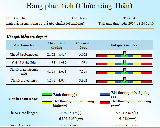 Máy kiểm tra sức khỏe KG-01