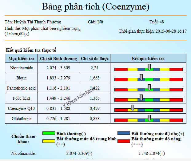 Ban may kiem tra suc khoe gia re tai Tp.HCM Y Khoa Kim Minh
