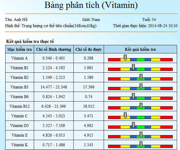 May phan tich suc khoe co the KG-01
