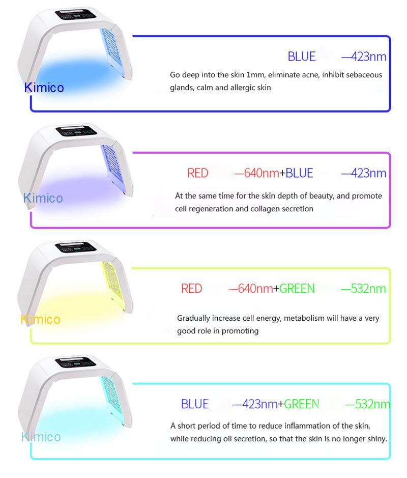 Dieu tri cham soc da bang anh sang sinh hoc 7 mau Omega Light Omelon Kim Minh