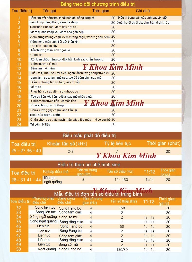 24 phát đồ điều trị phục hồi chứng năng máy trung tần BA2008-II - Y Khoa Kim Minh 0933455388