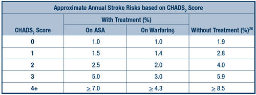 Bệnh đột quỵ tai biến mạch máu não máy đo huyết áp
