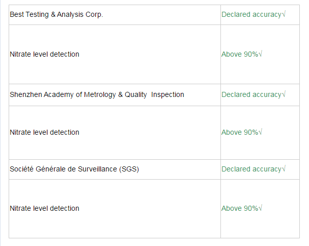 Thiet bi kiem tra Nitrate trong rau cu qua greentest Y Khoa Kim Minh