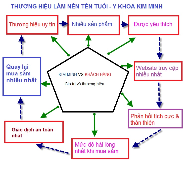 Nơi bán túi chườm thảo dược dùng cho máy bó thuốc, máy ion trị liệu có bó thuốc