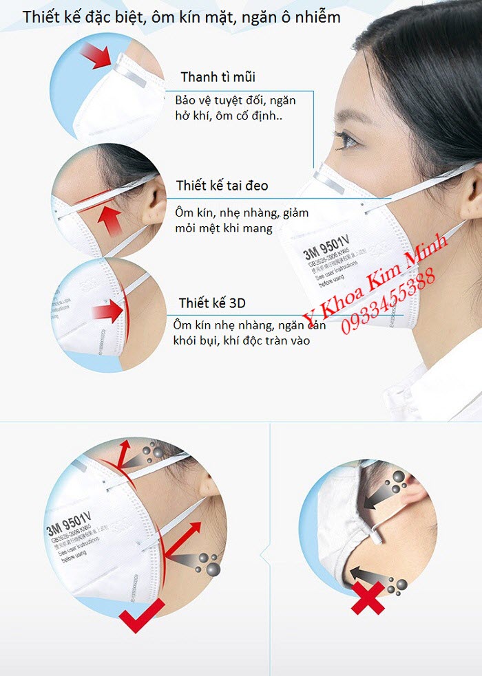 Thông số kỹ thuật, tính năng của khẩu trang y tế 3M chuyên lọc bụi siêu mịn PM25 - Y Khoa Kim Minh