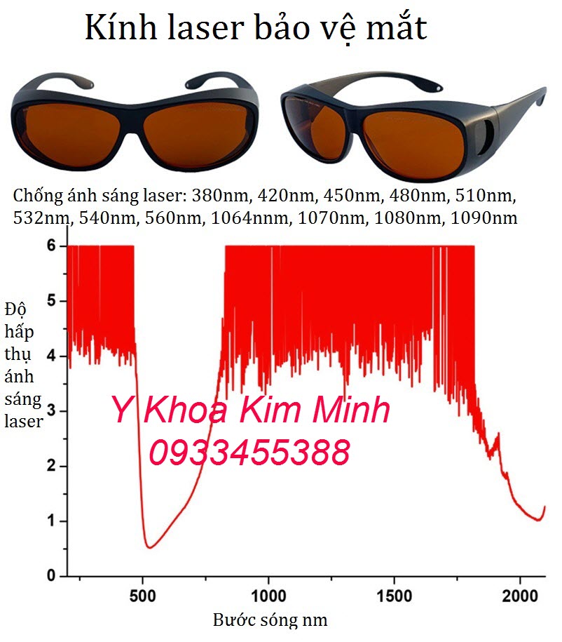 Thông số kính laser bảo vệ mắt màu cam 532nm