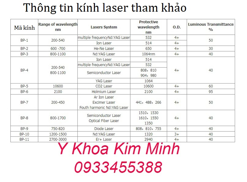 Thông tin kính chống tia laser bạn cần tham khảo