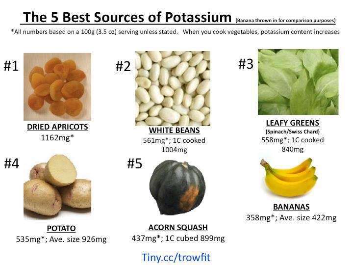 Thức ăn gi&agrave;u chất kali cho cơ thể